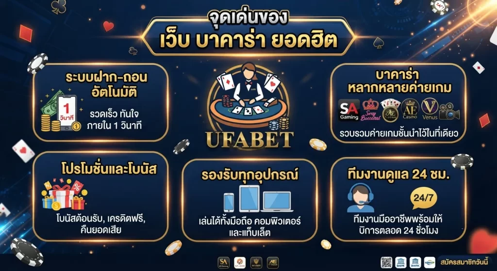 จุดเด่นของ เว็บ บา คา ร่า ยอดฮิต